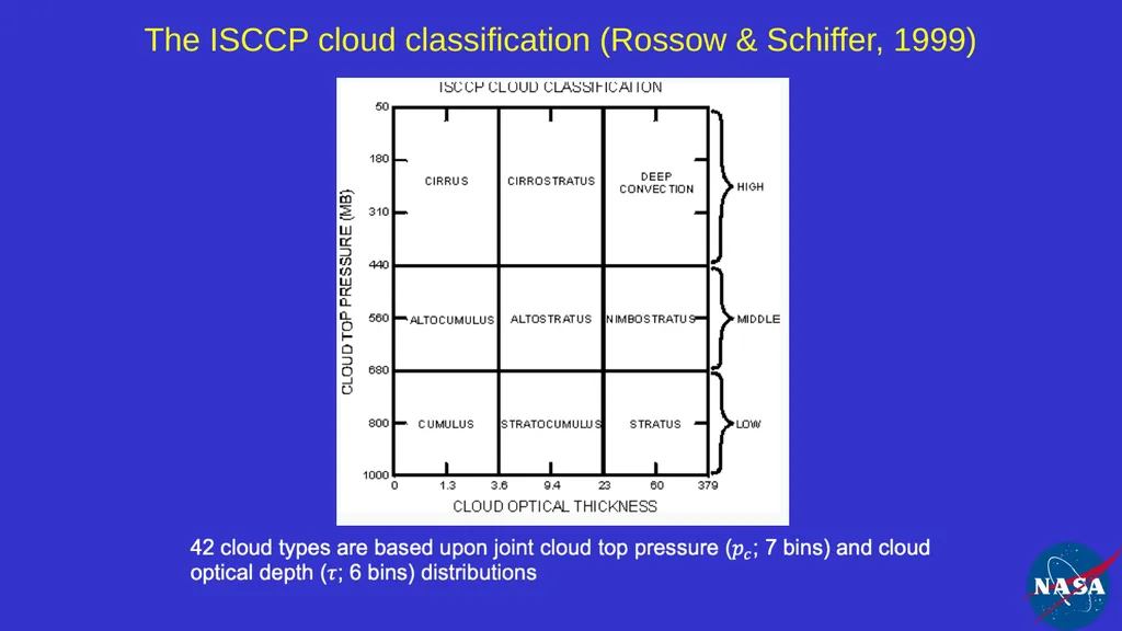 Impact and Variability of Cloud Types on Earth's - slide 4 of 20