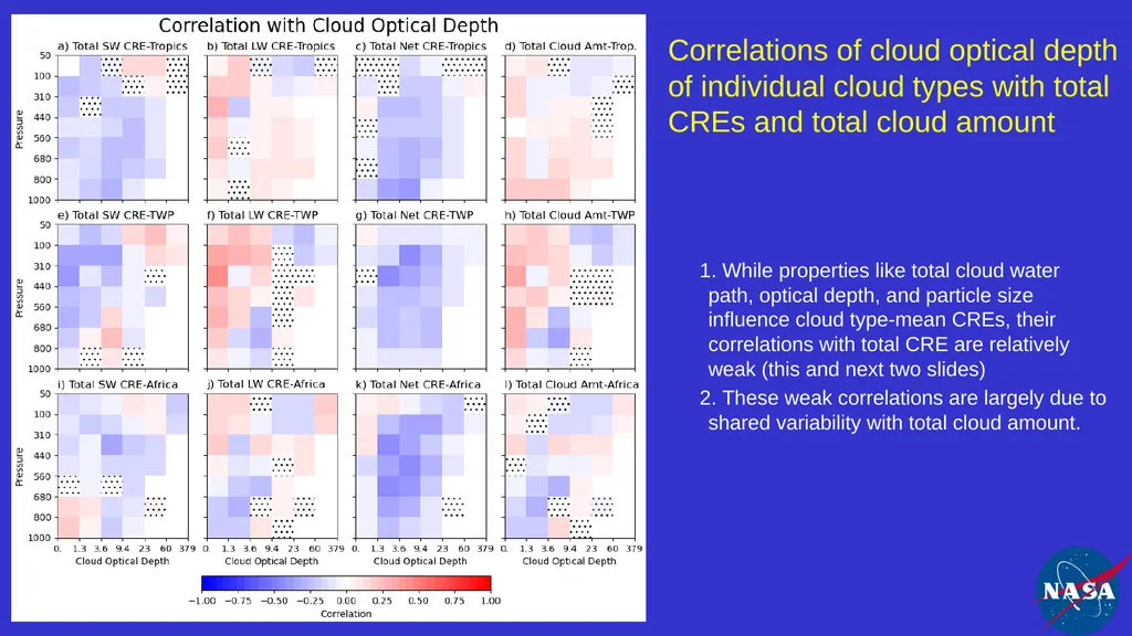 Impact and Variability of Cloud Types on Earth's - slide 15 of 20