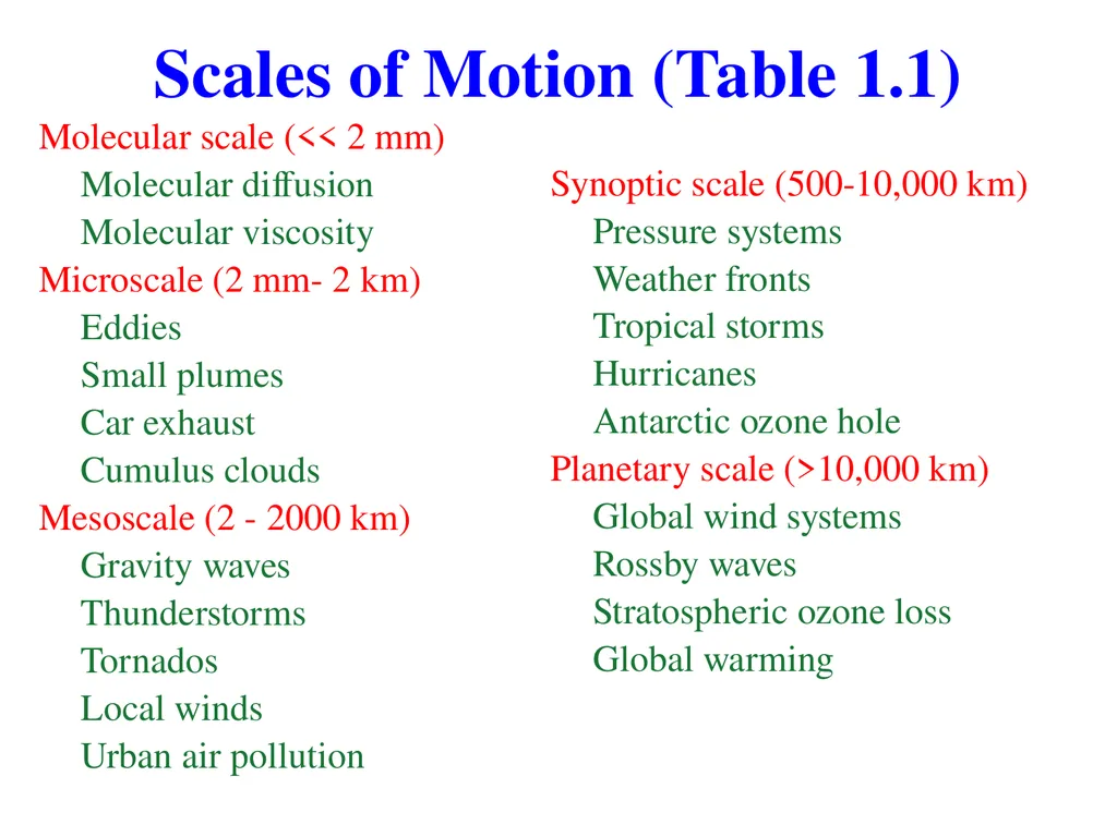 Presentation Slides for Chapter 1 of Fundamentals - slide 4 of 5