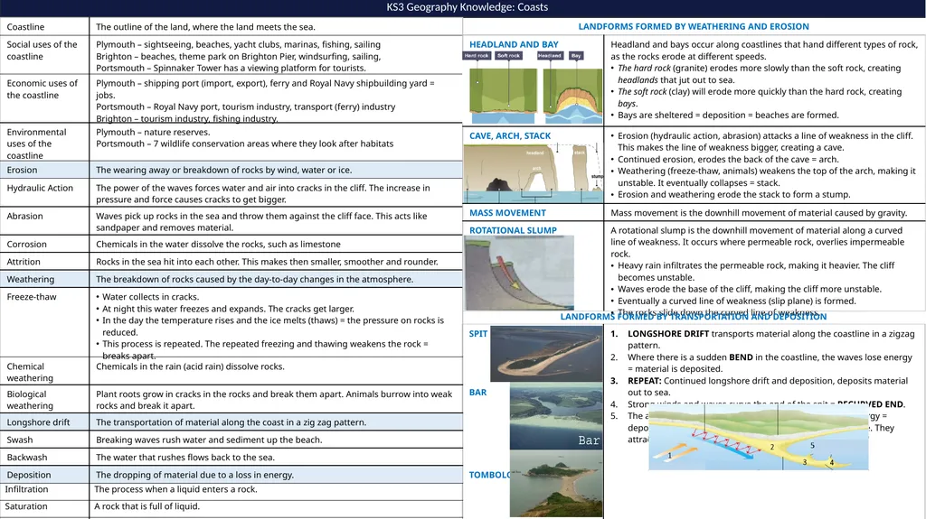KS3 Geography Knowledge: Coasts LANDFORMS FORMED - slide 1 of 2