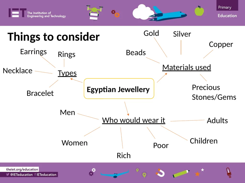 Make an Egyptian bracelet A project to make and - slide 4 of 10