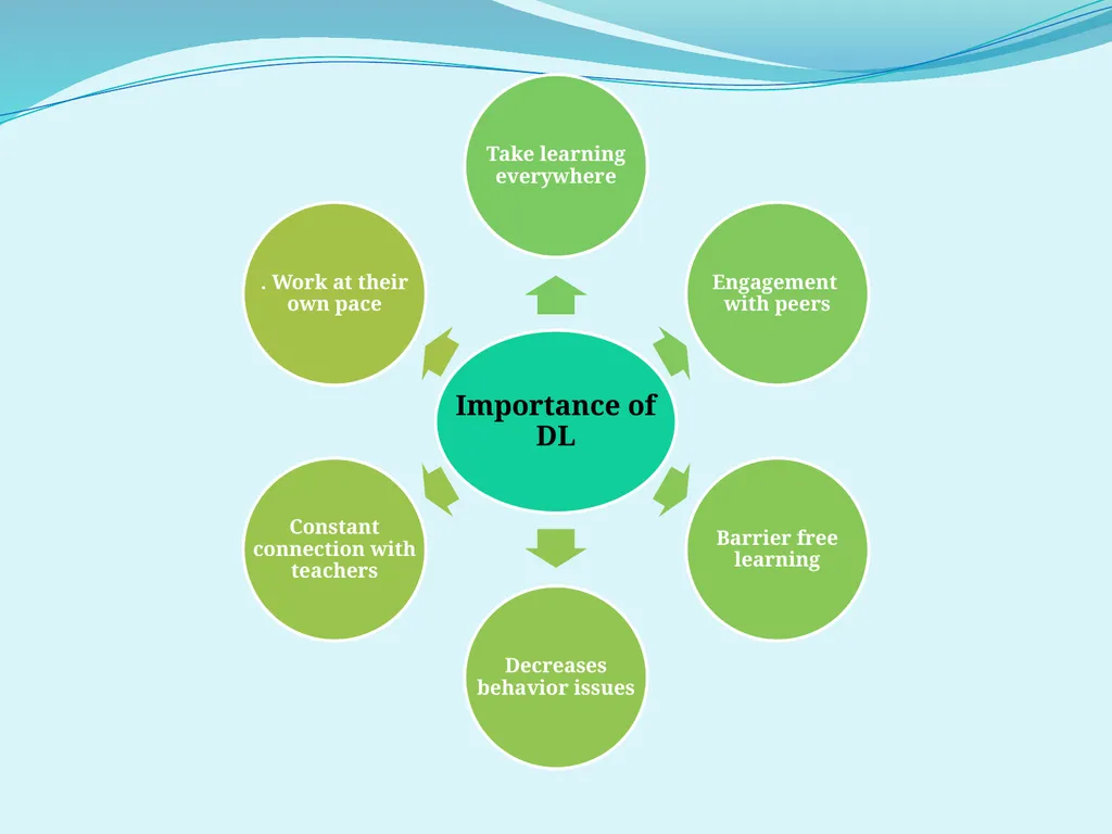 International Literacy Day Digital Literacy for - slide 9 of 12