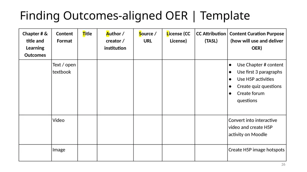 CEMCA-CIET Webinar on Curating OER for Teaching, - slide 26 of 32