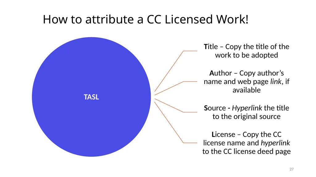 CEMCA-CIET Webinar on Curating OER for Teaching, - slide 27 of 32