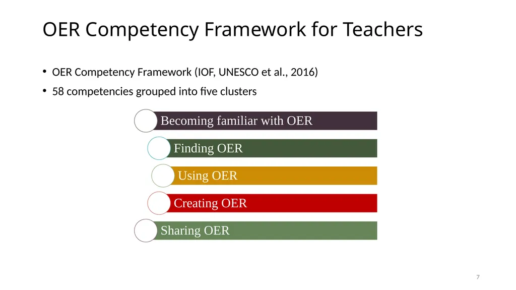 CEMCA-CIET Webinar on Curating OER for Teaching, - slide 7 of 32