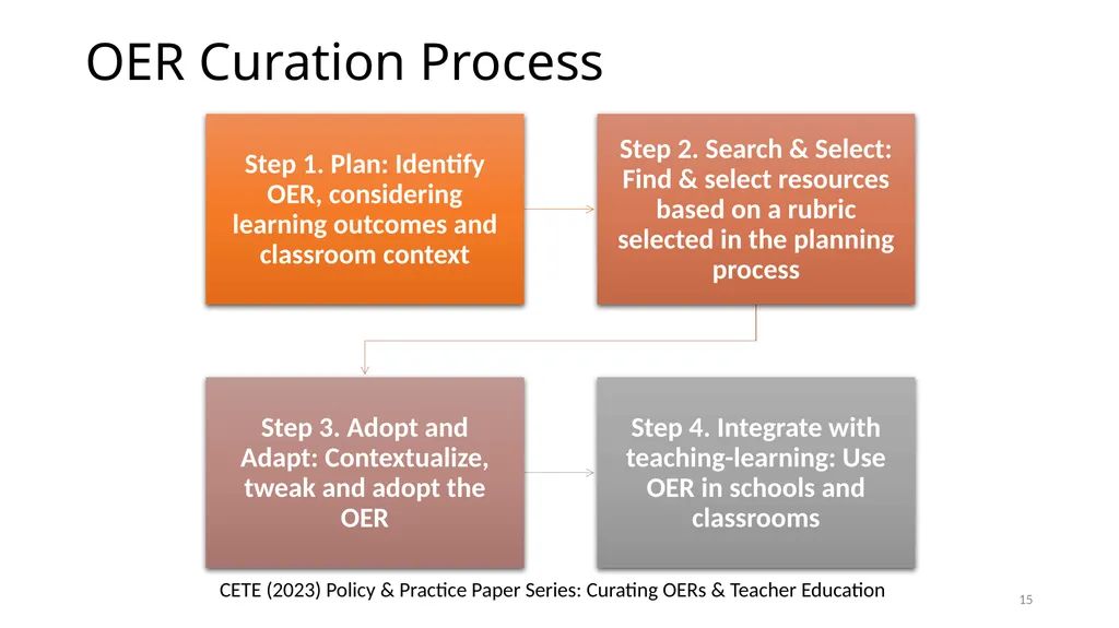 CEMCA-CIET Webinar on Curating OER for Teaching, - slide 15 of 32