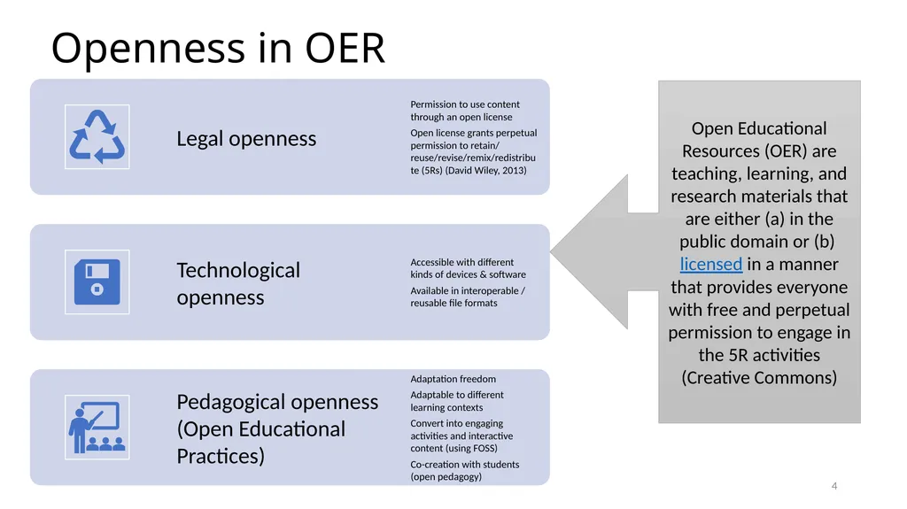 CEMCA-CIET Webinar on Curating OER for Teaching, - slide 4 of 32
