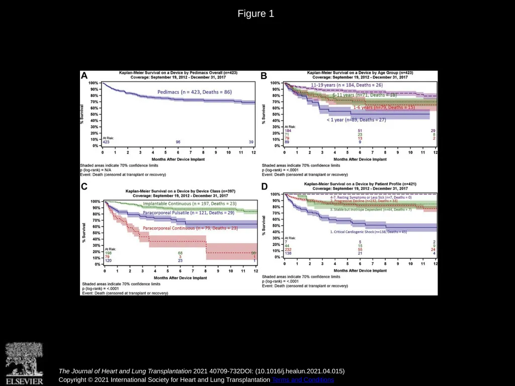 ISHLT consensus statement for the selection and - slide 2 of 3