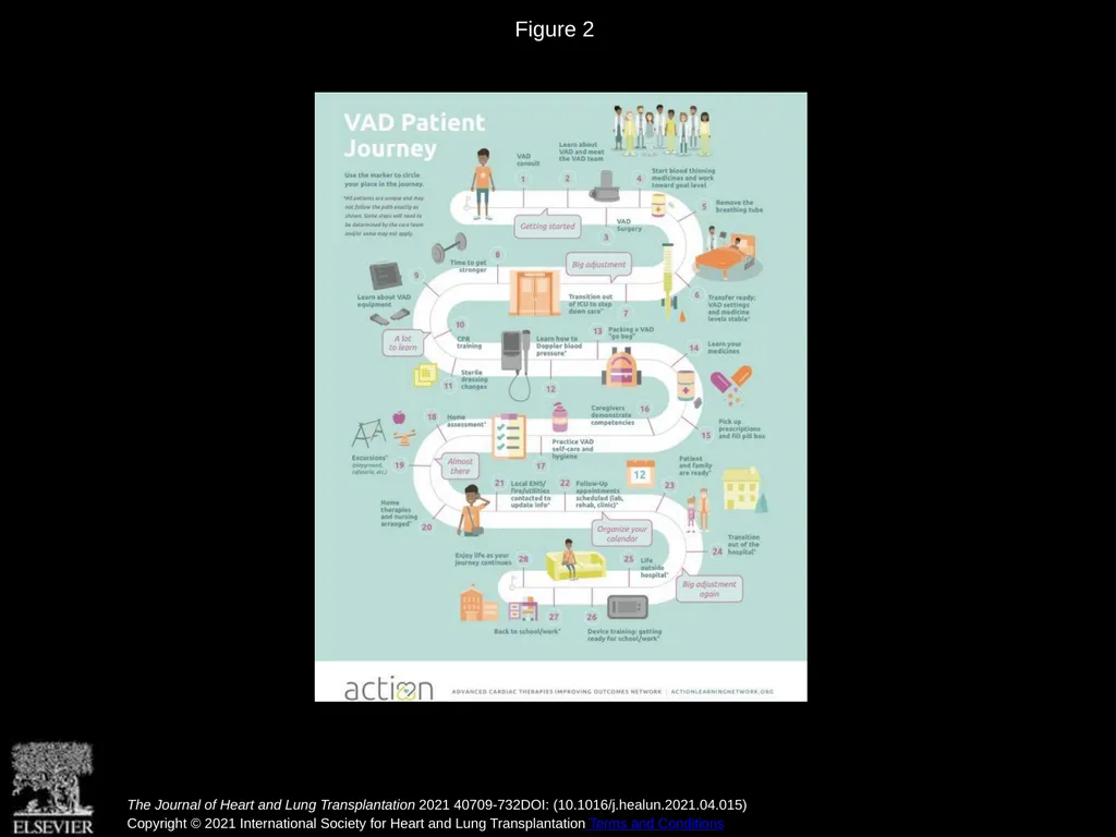 ISHLT consensus statement for the selection and - slide 3 of 3