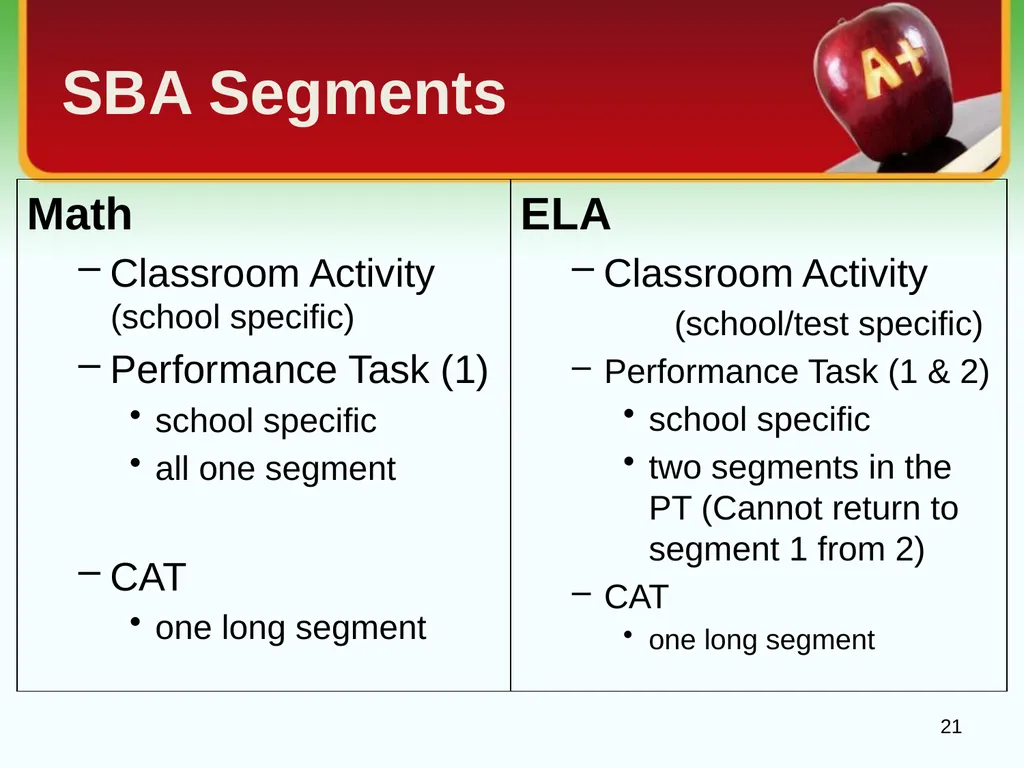 School Coordinator Training Smarter Balanced - slide 21 of 32