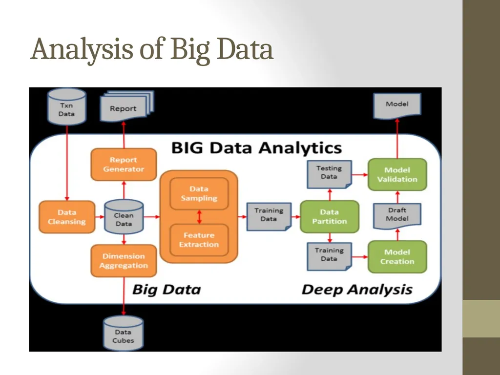 Big Data analytics For IOT Under Guidance : Prof. - slide 13 of 20