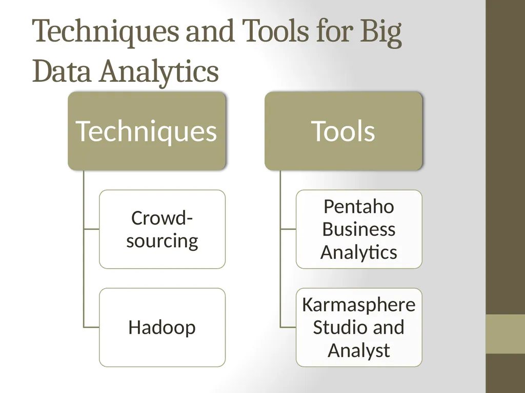 Big Data analytics For IOT Under Guidance : Prof. - slide 8 of 20