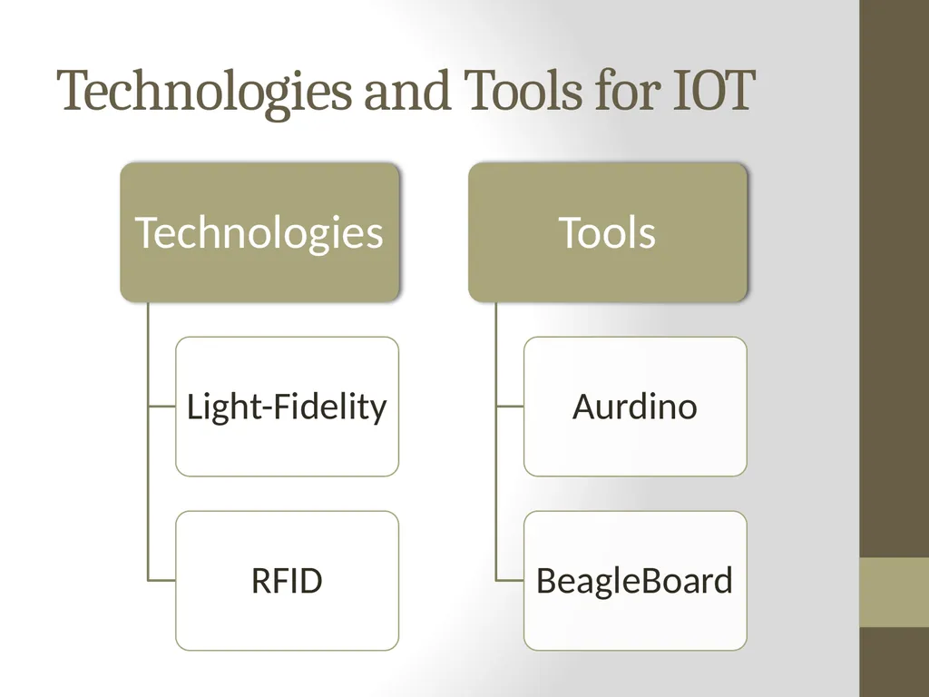 Big Data analytics For IOT Under Guidance : Prof. - slide 9 of 20