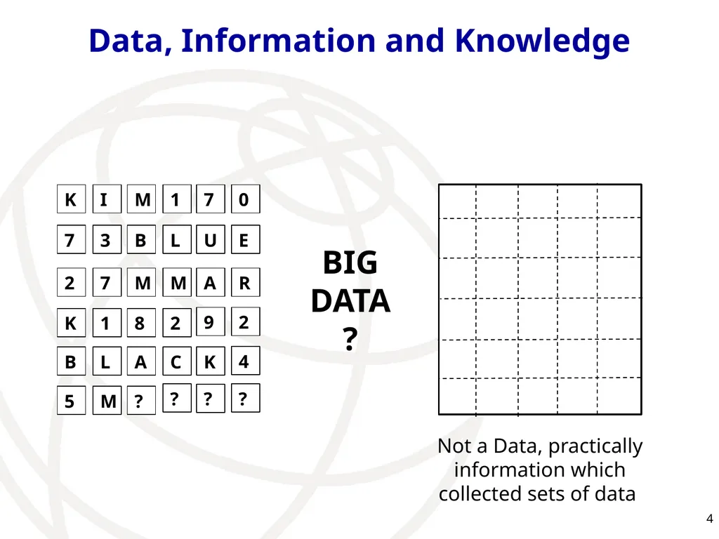 Big Data: Meaning for Telecommunications Chae-Sub - slide 4 of 10