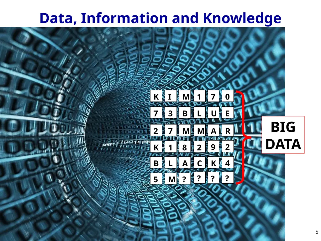 Big Data: Meaning for Telecommunications Chae-Sub - slide 5 of 10