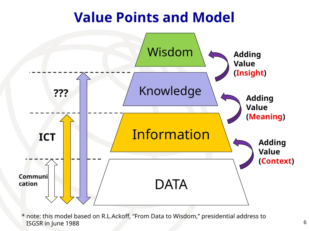 Big Data: Meaning for Telecommunications Chae-Sub - slide 6 of 10