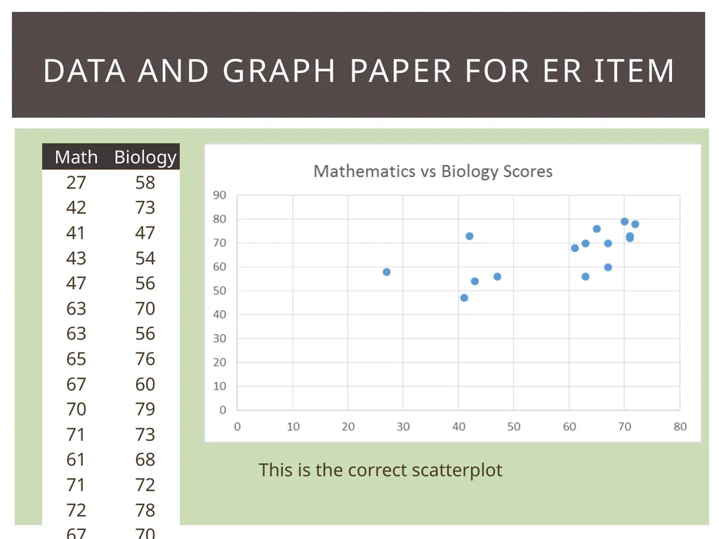 Item types Assessing item quality Math Item TYPES - slide 20 of 32