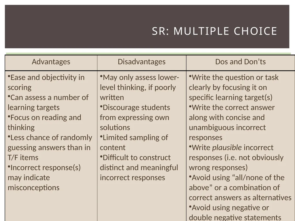 Item types Assessing item quality Math Item TYPES - slide 7 of 32