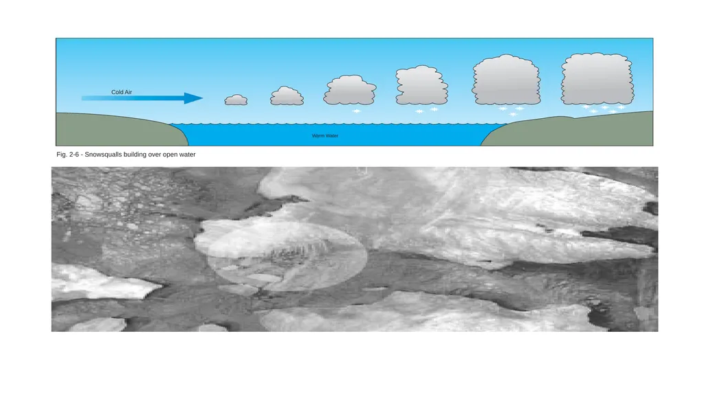 Aviation Meteorology Third Stage The seventh - slide 7 of 14