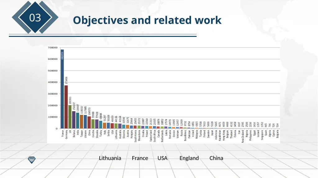 International Comparative Study on Computational - slide 12 of 30