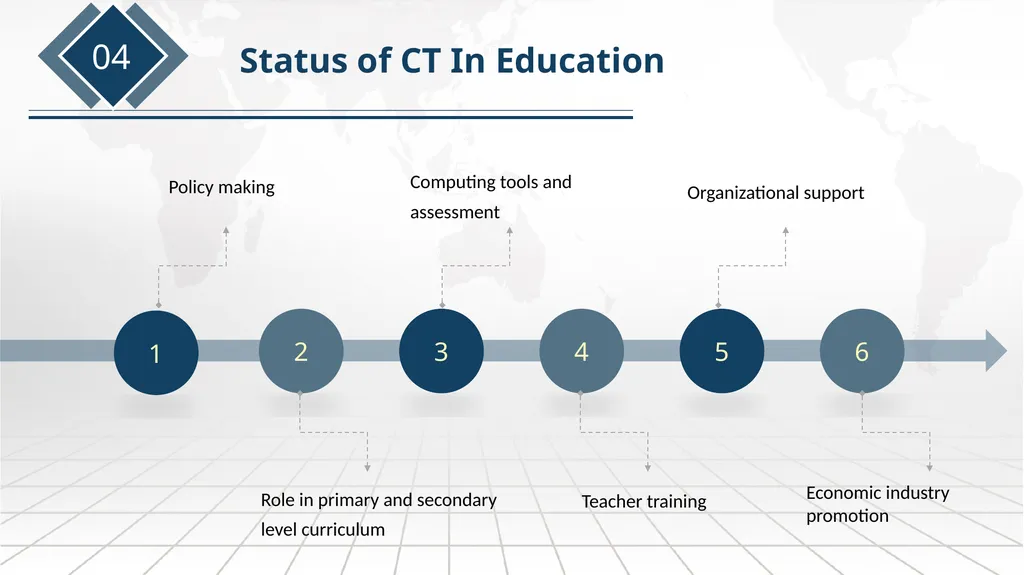 International Comparative Study on Computational - slide 15 of 30
