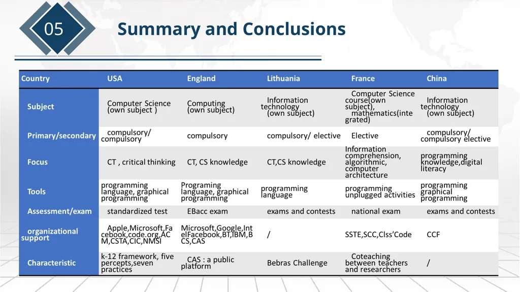 International Comparative Study on Computational - slide 25 of 30