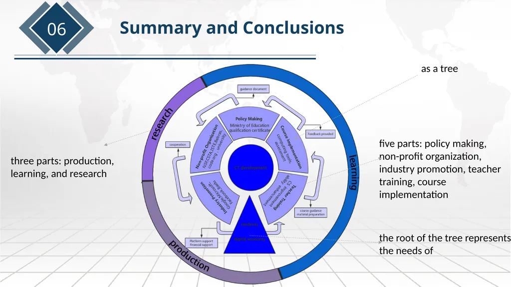 International Comparative Study on Computational - slide 26 of 30