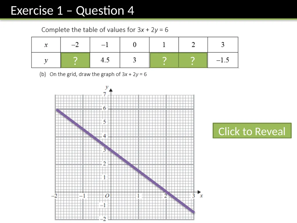 KS3: Straight Lines Dr J Frost - slide 13 of 61