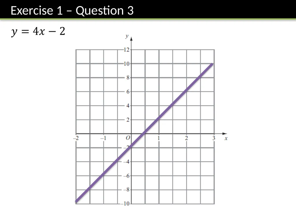 KS3: Straight Lines Dr J Frost - slide 12 of 61