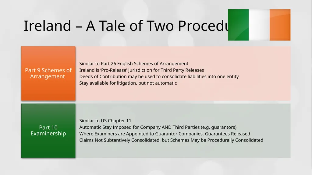 Cross-Border Stays, Moratoria, and Consolidation: - slide 3 of 12