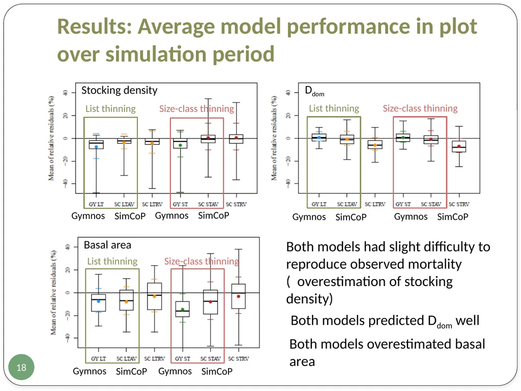 Evaluation of two European growth models for - slide 18 of 24