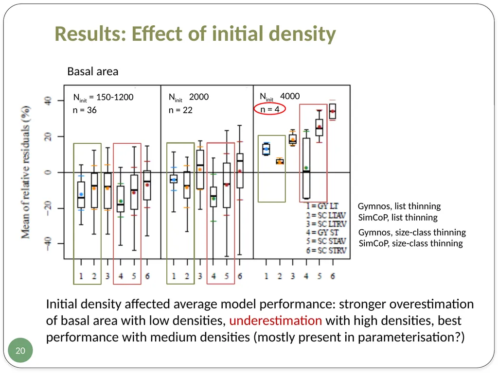 Evaluation of two European growth models for - slide 20 of 24