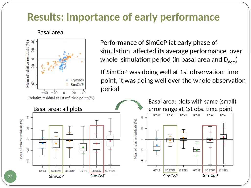 Evaluation of two European growth models for - slide 21 of 24