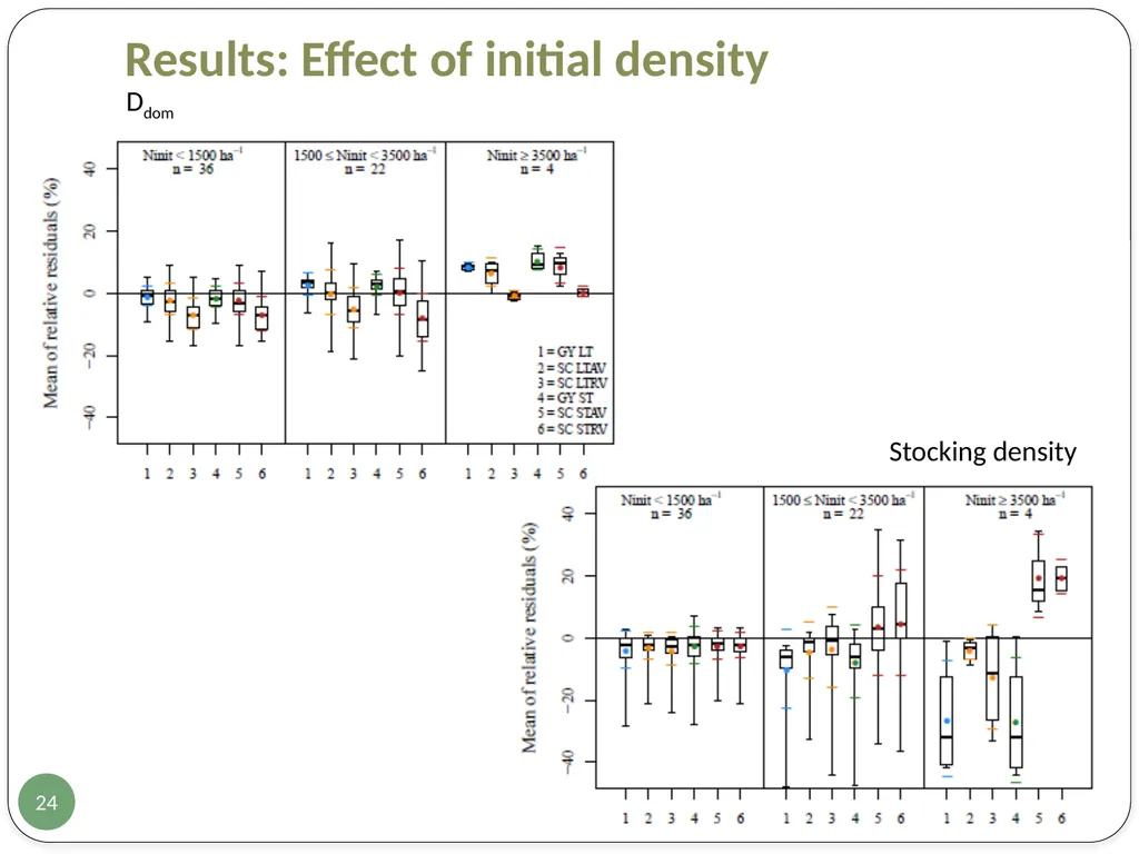 Evaluation of two European growth models for - slide 24 of 24