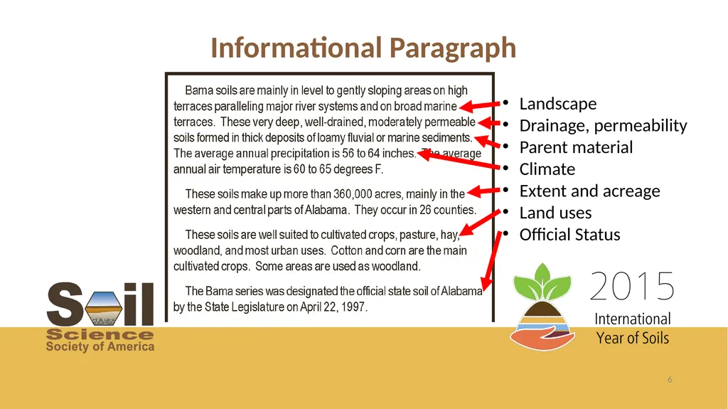 Getting the Dirt on Presented by Name, Position - slide 6 of 17