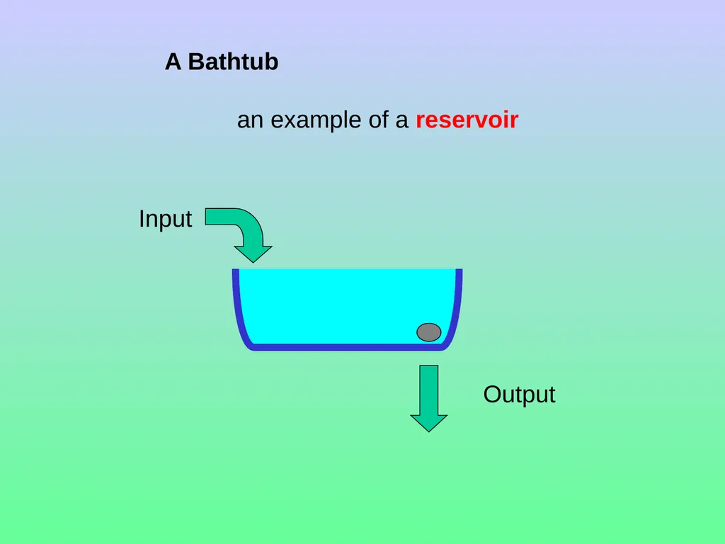 Chapter 8—Part 1 Fluxes and reservoirs/ The - slide 4 of 33