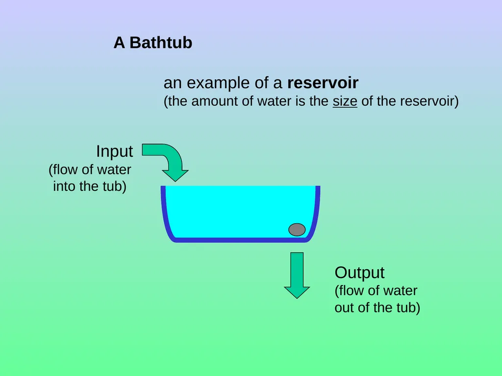 Chapter 8—Part 1 Fluxes and reservoirs/ The - slide 5 of 33