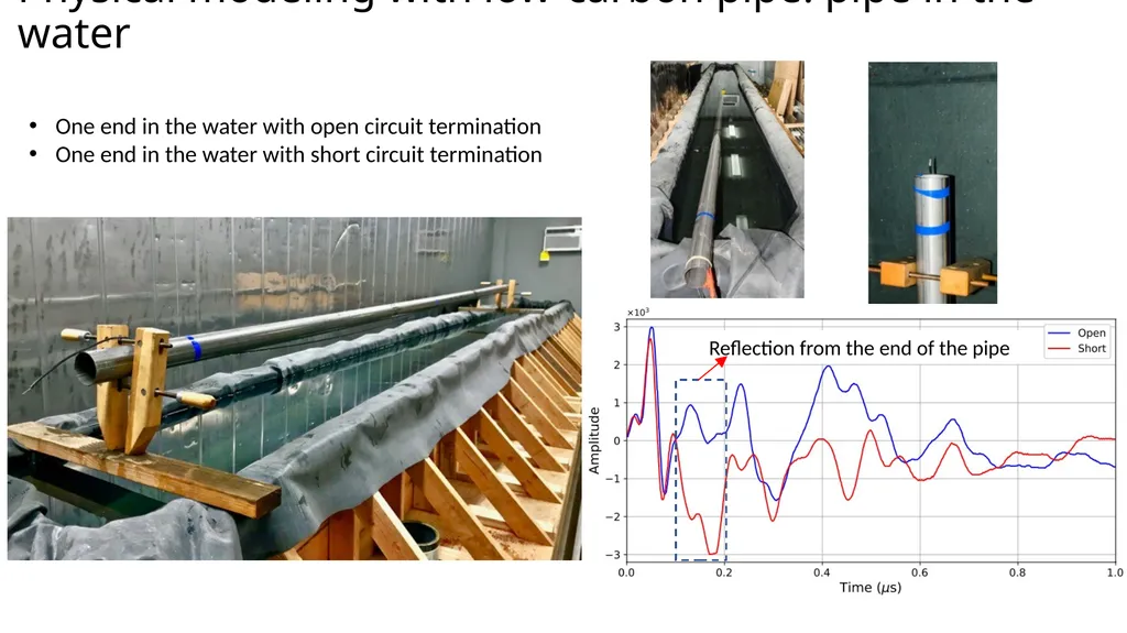 Physical modeling with low-carbon pipe: pipe in - slide 2 of 2