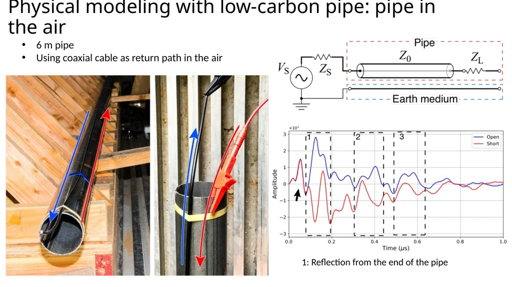 Physical modeling with low-carbon pipe: pipe in