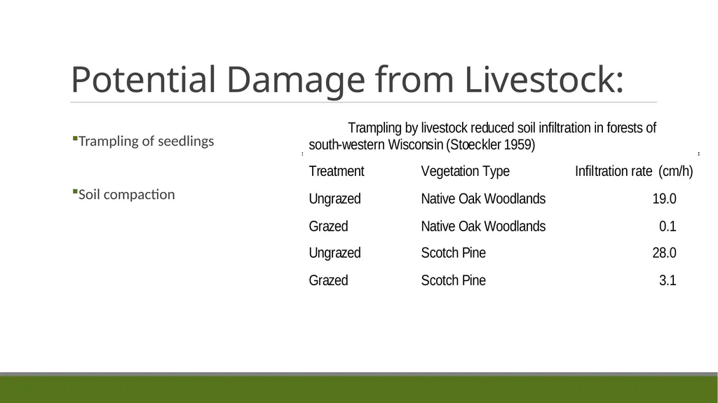 Forest Grazing: Impacts & Management REM 456 - - slide 6 of 14