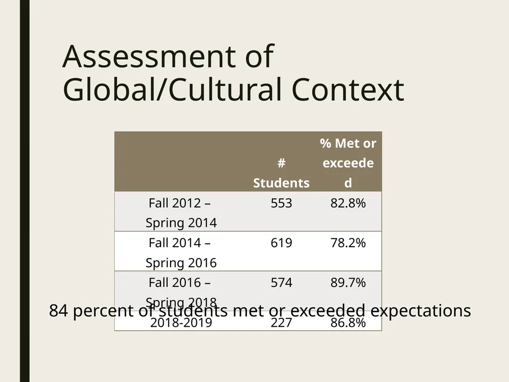 Assessing Community and Global Responsibility: ILO - slide 7 of 15