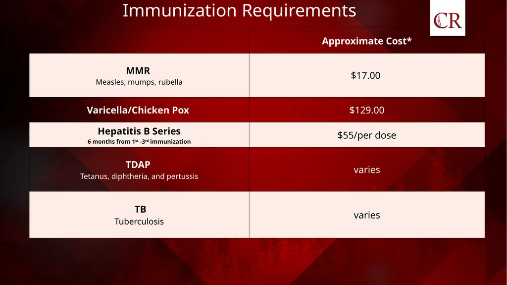 Medical Assistant Training Program Spring 2026 - slide 14 of 20