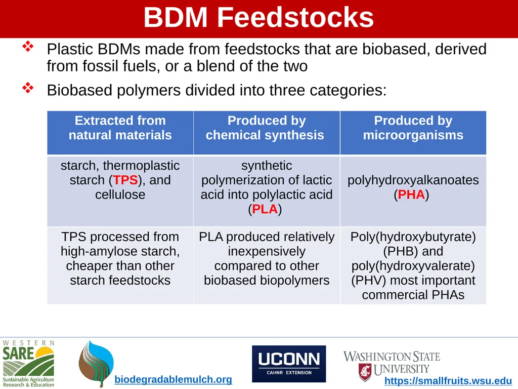 What is Soil-Biodegradable Mulch? - slide 4 of 10