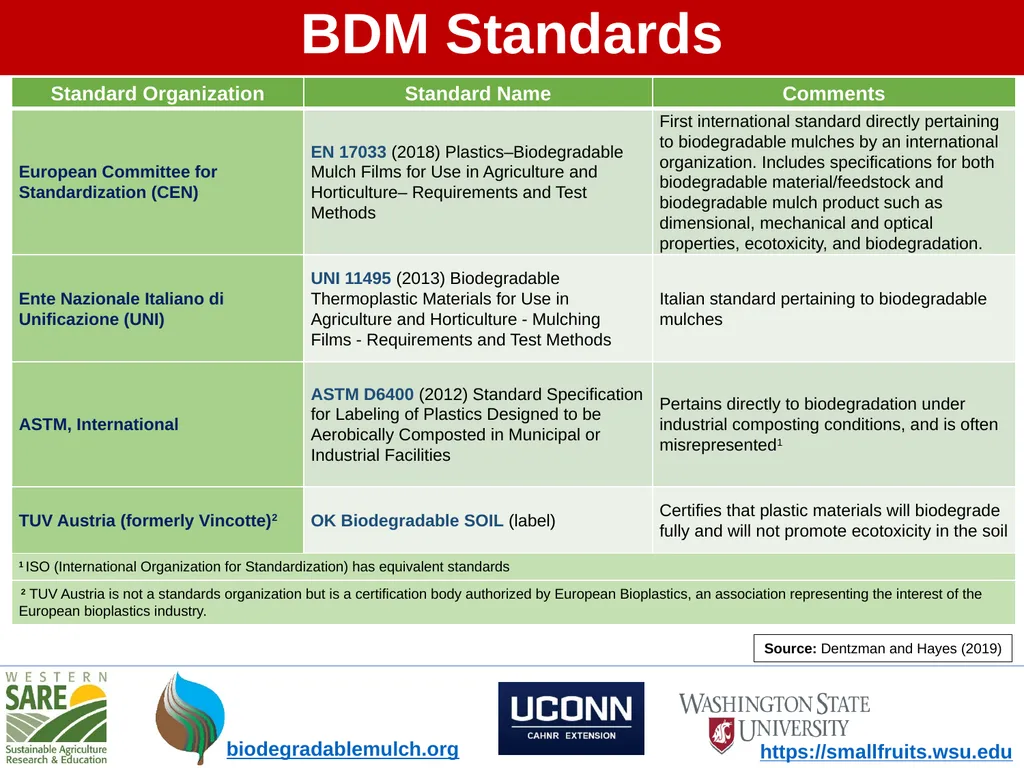 What is Soil-Biodegradable Mulch? - slide 7 of 10