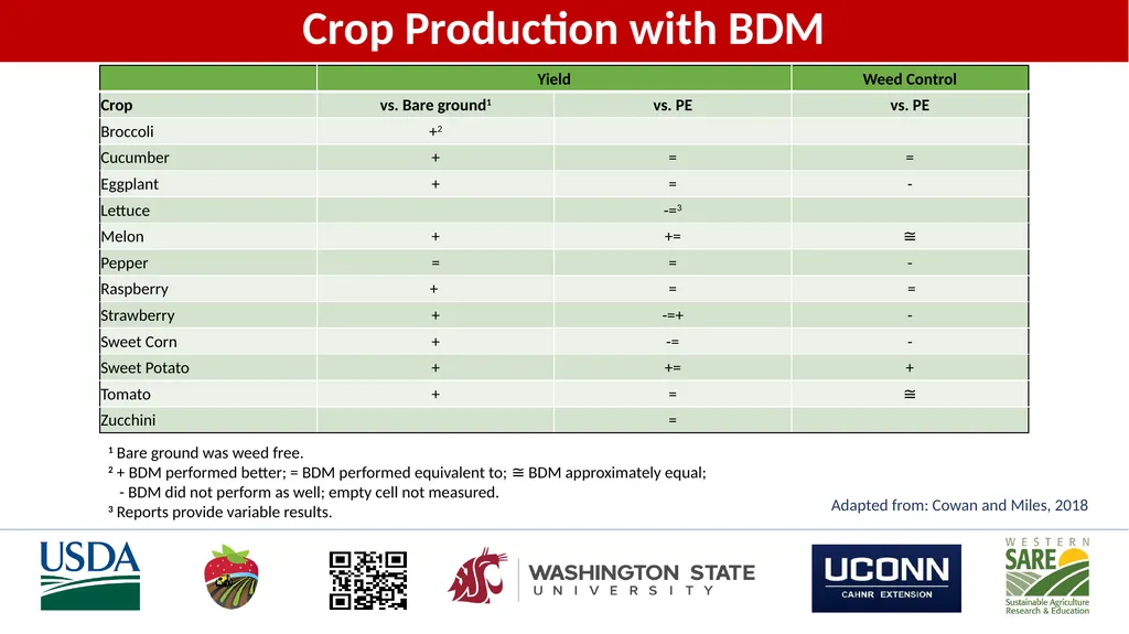 Soil-Biodegradable Mulch for Crop Production Carol - slide 6 of 9
