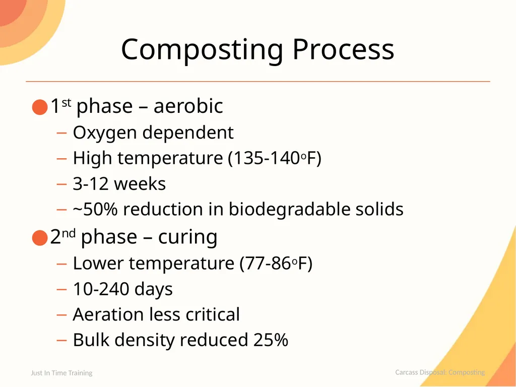Carcass Disposal Composting Composting Carcasses - slide 6 of 21