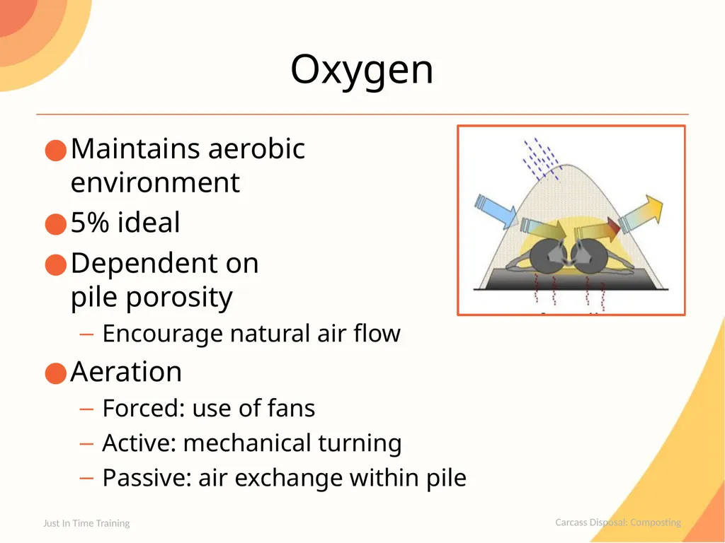 Carcass Disposal Composting Composting Carcasses - slide 5 of 21