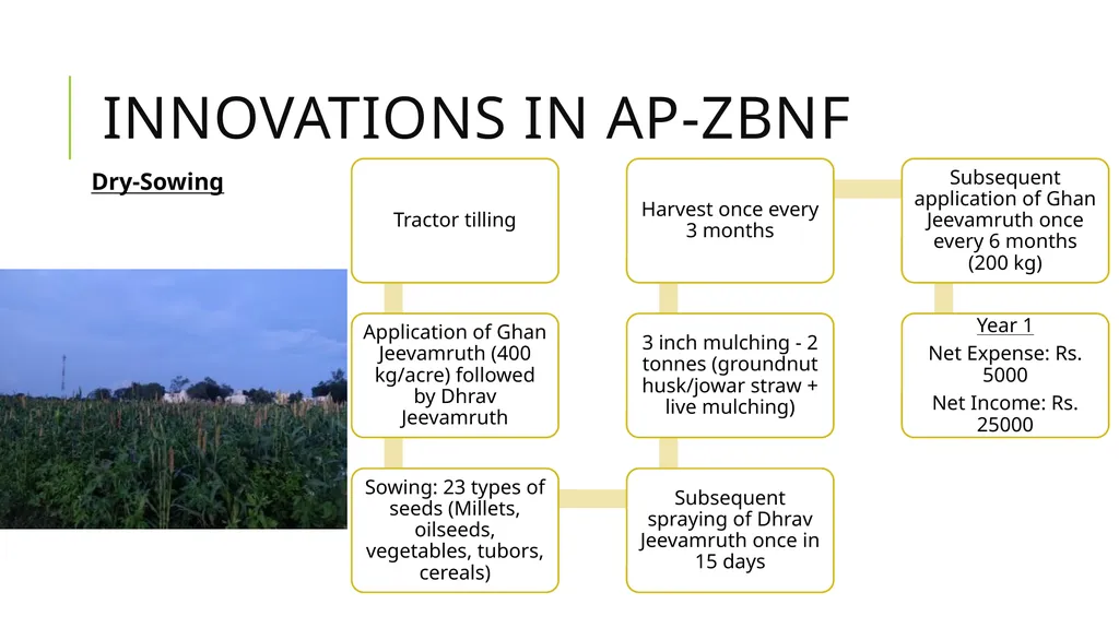 Zero budget natural farming Exploratory Fieldwork - slide 14 of 17