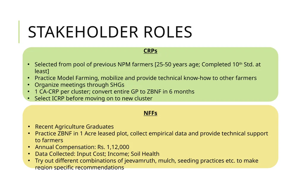 Zero budget natural farming Exploratory Fieldwork - slide 11 of 17