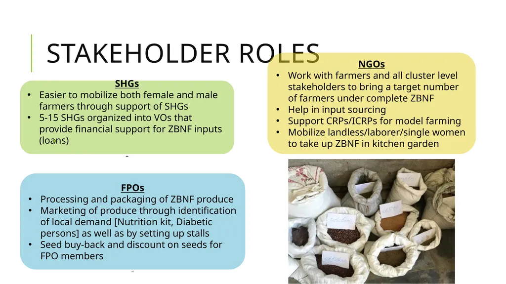 Zero budget natural farming Exploratory Fieldwork - slide 12 of 17